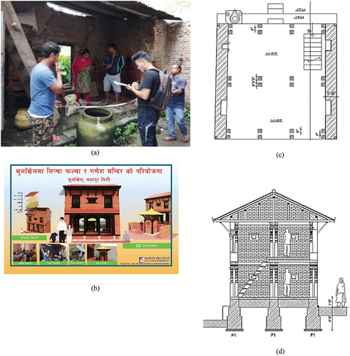 Figure 12. (a) Site measurement, (b) Proposed 3d, (c) Ground floor plan, and (d) Section.