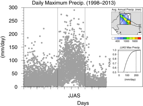 Fig. 1 Daily maximum precipitation for the NW subset of India (see inset) from 1998 to 2013. The time-series for each year are overlaid. The inset map also shows the average annual accumulated precipitation for this region (1998–2013). The Uttarakhand state is highlighted with thicker boundary lines in the inset map. Also, shown is the Cumulative Distribution Function [CDF, Pr(X≤x)] of the daily maximum rainfall for JJAS (1998–2013). The exceedance probability of 200 mm/d was estimated as 1.6%.