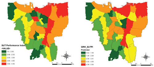 Figure 6. Spatial pattern of key performance indicators.