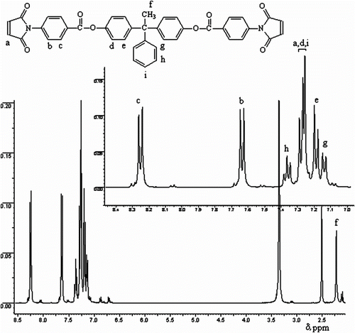 Figure 2 1H−NMR spectra of monomer BMI-3.