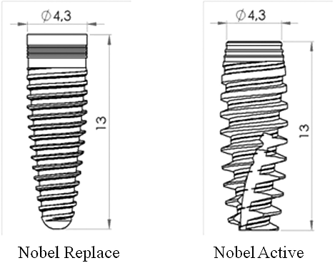 Figure 1. Implant models used in this study: Nobel Replace and Nobel Active (Nobel Biocare, Zurich, Switzerland).