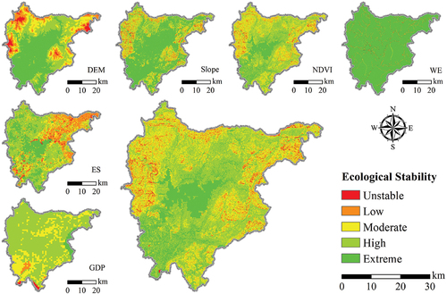 Figure 4. Spatial distribution of ecological stability in Miyun District.