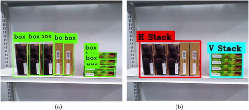 Figure 15. Recognition of the arranged objects and stacks. (a) Detection of the arranged objects and (b) recognition of the object arrangement.