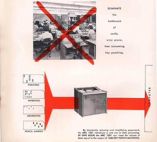 Figure 1. Brochure that explains the merits of the 1501 Optical Card Scanner, a machine that promised to make data processing more effective.