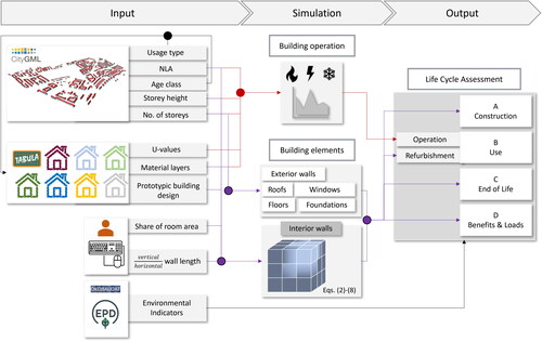 Fig. 5. Updated workflow of Teco including interior walls’ parametric solution space.