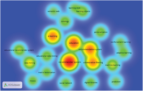 Figure 5. Keyword density map of high-frequency terms in titles and abstracts.