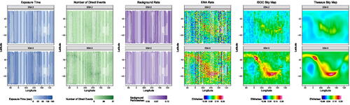 Fig. 1 Binned direct event data ecliptic longitude and latitude locations (points) for ESA steps 2 and 5 (rows) corresponding to the 2013A sky map. There are 13,716 and 13,740 binned direct event data points for ESA steps 2 and 5, respectively. From left to right, the columns show the exposure time, number of direct events, background rate, ENA rate computed as the number of direct events/exposure time—background rate, the state-of-the-art ISOC sky map, and the novel Theseus sky map estimate. The ribbon can be seen in ESA step 5’s ENA rate plot as the streak of red and yellow points starting at longitude and latitude (60, 70), extending down and right to roughly (240, –40), and extending up and right to roughly (130, 45) and more clearly seen in the ISOC and Theseus sky maps.