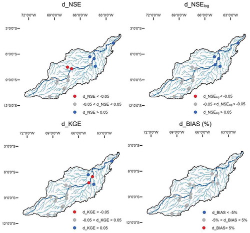 Figure 4. Difference between the performances of MGB SA for streamflow metrics using GRWD data and using HG relationships for HHRs for the Purus River basin
