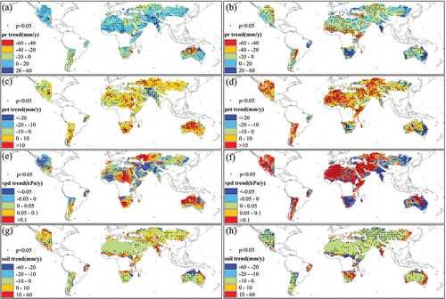 Figure 6. Segmental trends of main explanatory variables; (a) PREC change trend during T1; (b)PREC change trend during T2; (c) PET change trend during T1; (d) PET change trend during T2; (e) VPD change trend during T1; (f)VPD change trend during T2; (g) SM change trend during T1; and (h) SM change trend during T2.