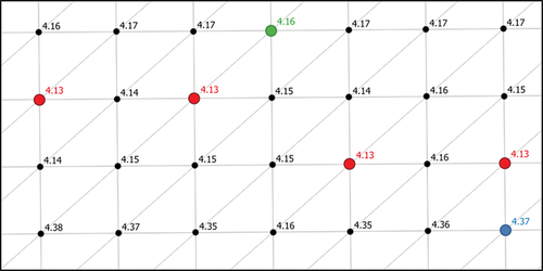 Figure 14. Depth precision and critical point identification.