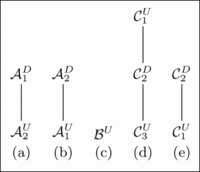 FIGURE 13 Dialectical trees for queries good(john), good(mary), and good(paul).