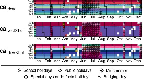 Figure 3. Calendar visualization of calendar-based clusterings for year 2017. White cells are days with missing data.