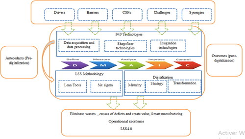 Figure 12. The proposed smart LSS framework.