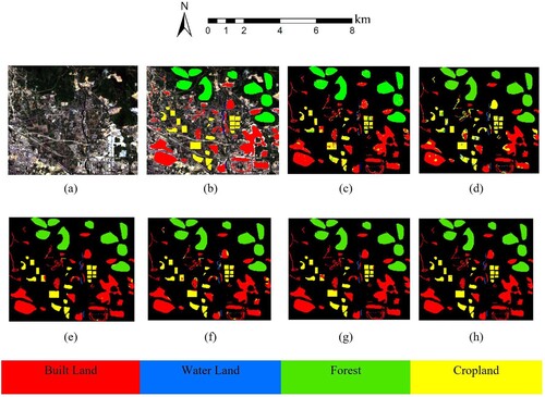 Figure 10. Comparison of the accuracy of FGR-net with other classical models. (a) True color image. (b) Ground truth. (c) SVM. (d) 2D-CNN. (e) ResNet. (f) 3D-CNN. (g) GCN. (h) FGR-net.