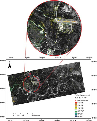 Figure 7. Displacement map obtained from the SBAS InSAR technique (March 3 – 16 December 2015) overlying on the Sentinel-2 optical image (band 4) for the village area and Mayo Airport (Top) and the whole region (Bottom).