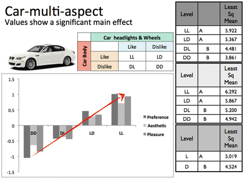 Figure 18. Values show a significant effect.