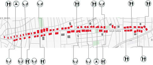 Figure 4. Categories of Selçuk street’s building (by the authors).