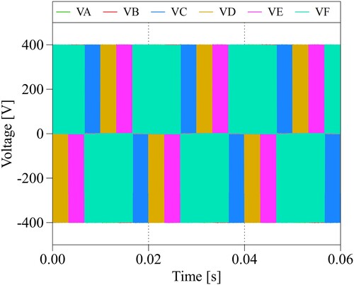 Figure 14. T-NPC traction inverter line-to-neutral voltages at 50 kW output power.