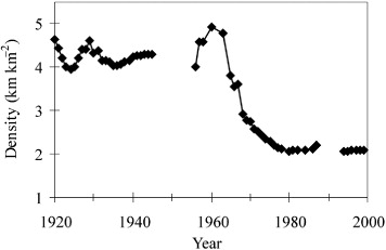 Figure 2. Overall ditch density in drained area (Povilaitis Citation2001).