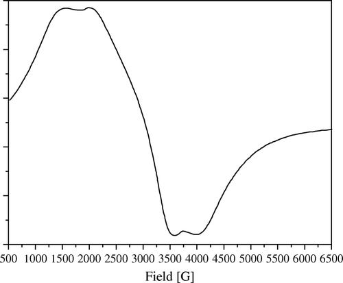 Figure 12.  ESR spectra of commercial Raney nickel.