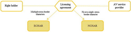 Figure 1. Reporting licensing agreements to the competent authority.