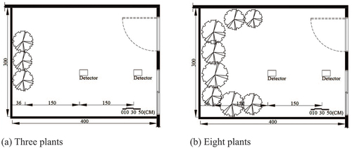 Figure 1. Experimental manipulation.