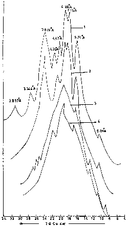 Figure 1. A typical X‐ray diffraction pattern.