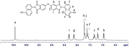 Figure 2. 1H-NMR spectrum of N,N′-bis(4-hydroxynaphthyl)oxydiphthalic diimide.