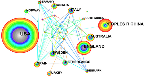 Figure 5 Country co-occurrence network.