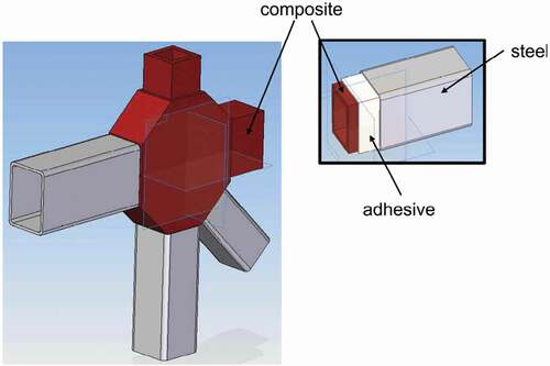 Figure 43. Proposed new design of CFRP node adhesively bonded to steel beams in bus structure according to Galvez et al.[Citation370]