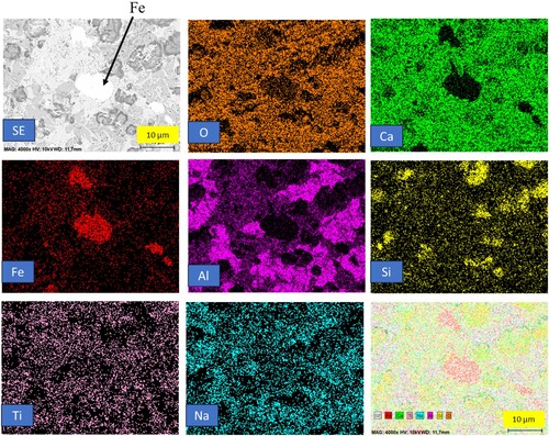 Figure 7. Backscattered electron image and elemental mapping of heat-treated reduced pellets at 1300°C.