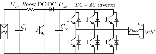 Figure 1. Topology of the two-stage PV system.