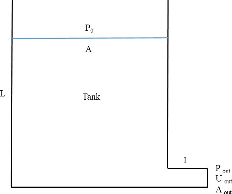 Figure 1. Sketch of gravity-driven draining system.