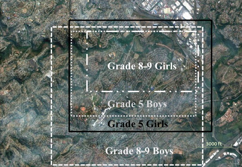 Figure 4. Urban spatial area by gender and grade.