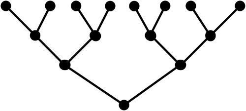 Figure 1. A decision tree.