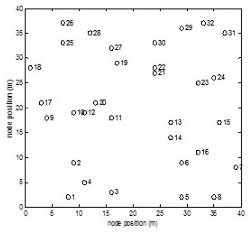 Figure 5. Outside the building model.