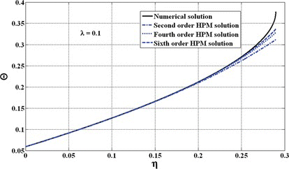Figure 8 Estimation of nano/micromirror's rotation angle using HPM (color figure available online).