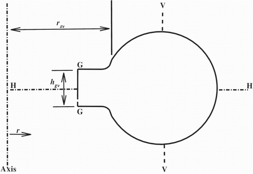 Figure 5. Zones on the cross-section of the spiral casing.