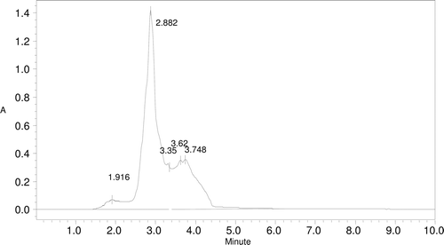 Figure 2.  Reverse phase HPLC profiling of Santalum album pet ether fraction at 270 nm.