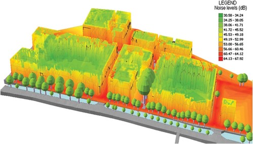 Figure 2. Noise visualization using building facades (Stoter et al., Citation2008).