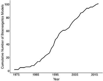 Figure 2. Cumulative number of published bioenergetics models, 1974–2017, representing 70 fish species (some at multiple life stages) and three invertebrate species.