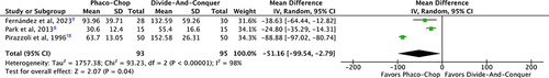 Figure 4 Ultrasound Time Forest plot.