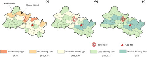 Figure 9. Map of post-earthquake recovery degree in Nepal. (a) T2; (b) T3; (c) T4.