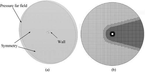 Figure 4. Validation model; (a) Model (b) mesh distribution.