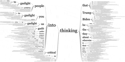 Figure 5. A word tree showing phrases preceding and succeeding the word “thinking.”