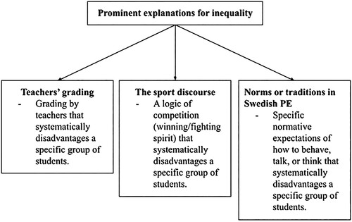 Figure 5. Prominent explanations for equality issues and unequal PE grades in schools in Sweden.