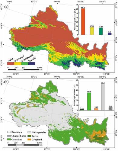 Figure 4. Map of different climatic zones (a) and land cover types (b) in NWC.