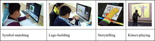 Figure 1. Symbol-matching, Lego-building, storytelling, and Kinect-playing.