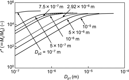 FIG. 11 Effect of particle impact on particle removal.
