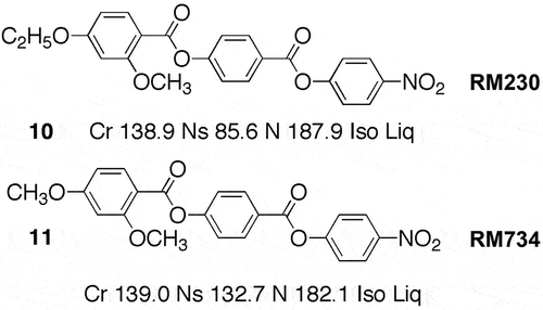 Figure 13. The structures and phase transitions (°C) of compounds RM230 and RM734.